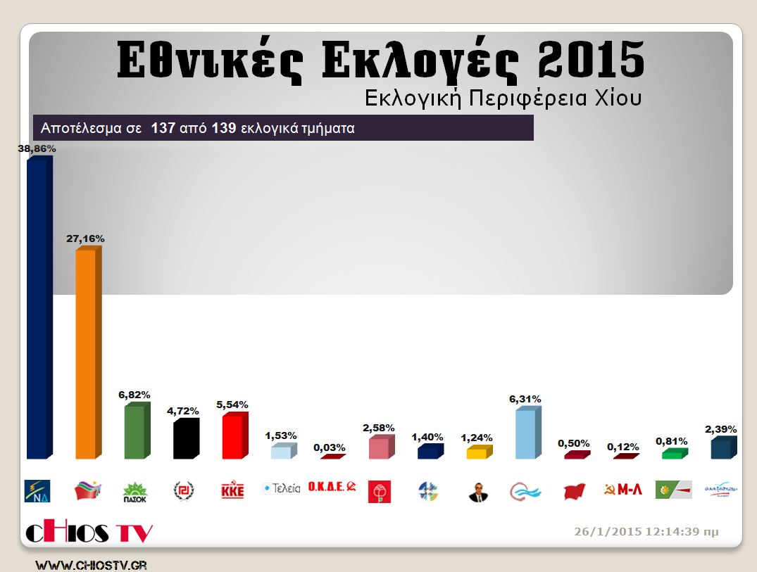 ekloges 2015 13