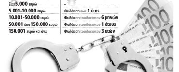 autofor