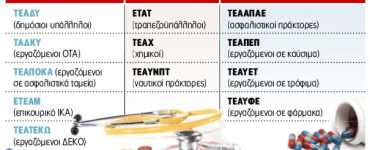 epikourikis asfalisi