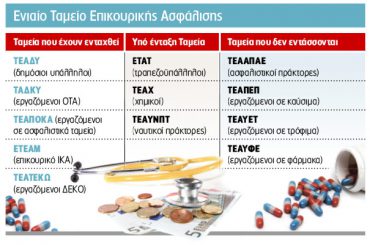 epikourikis asfalisi