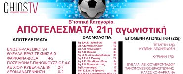 apotelesmata 21 agonistikis