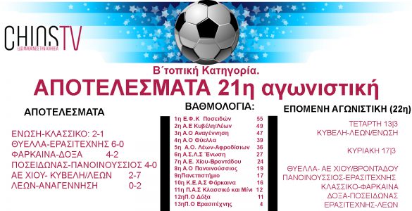 apotelesmata 21 agonistikis