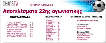 karta podosfairoy