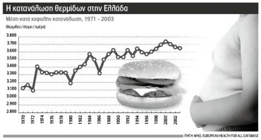 katanalosi thermidwn